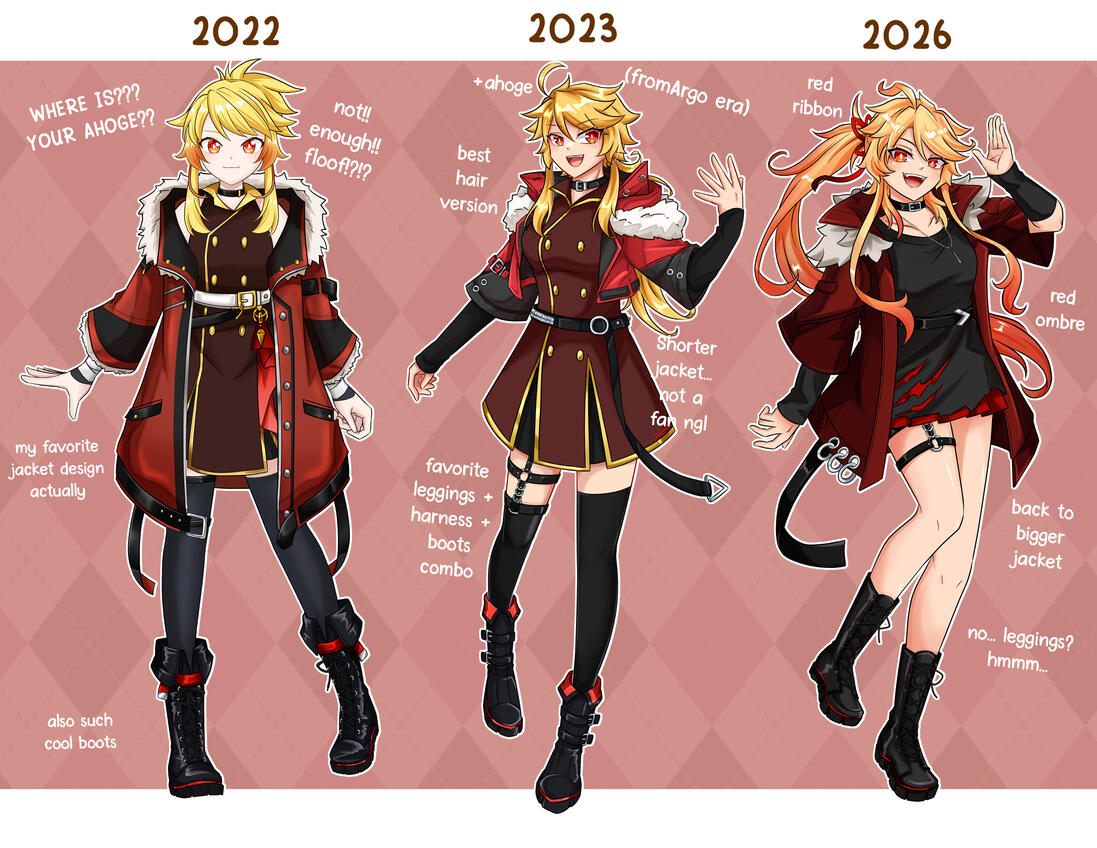 Evolution of Modern outfit